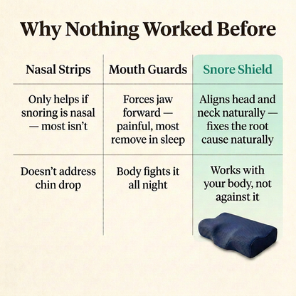 Snore Shield Pillow
